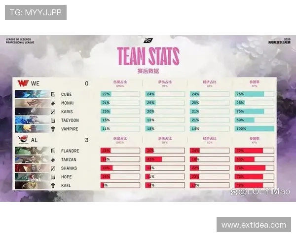 大家好，我是个新手玩家，想请教一下：英雄联盟各大赛区叫什么？以及这些赛区的划分标准是什么，外卡赛区又有哪些？