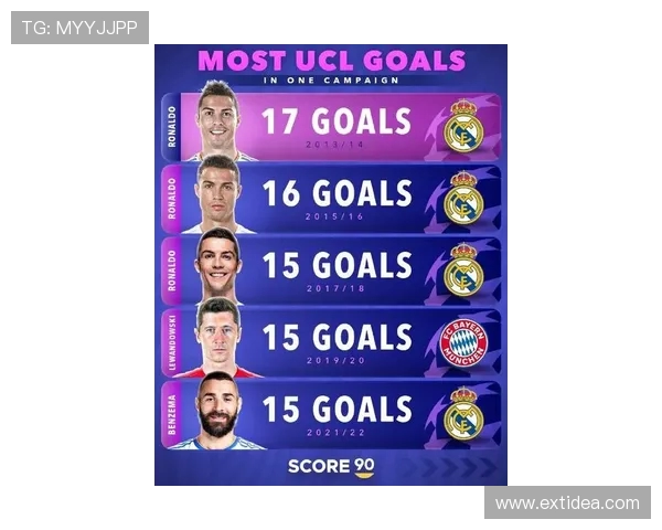 姆巴佩欧冠进球达60个跻身历史射手榜第六位目标直指劳尔